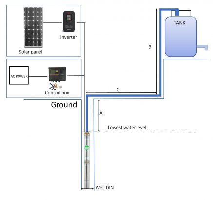 200 Meter Deep Well Solar Submersible Pump